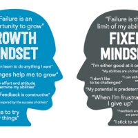 Growth-and-Fixed-Mindset.jpg Growth-and-Fixed-Mindset.jpg
